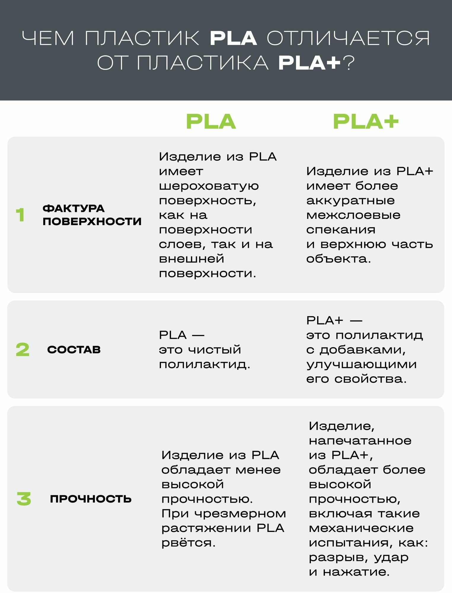 Пластик для 3D принтера PLA ИКЦ