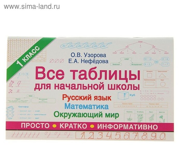 Все таблицы для 1 класса. Русский язык. Математика. Окружающий мир. - фото №5