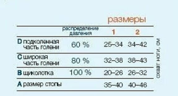 Гольфы компрессионные противоотечные, черный, р.2