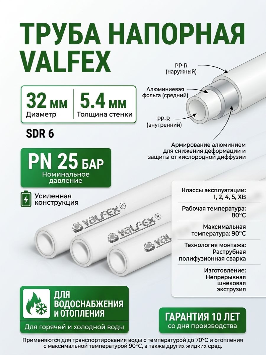 Труба PPR диаметром 32мм и толщиной стенки 5.4мм Valfex (1 метр)