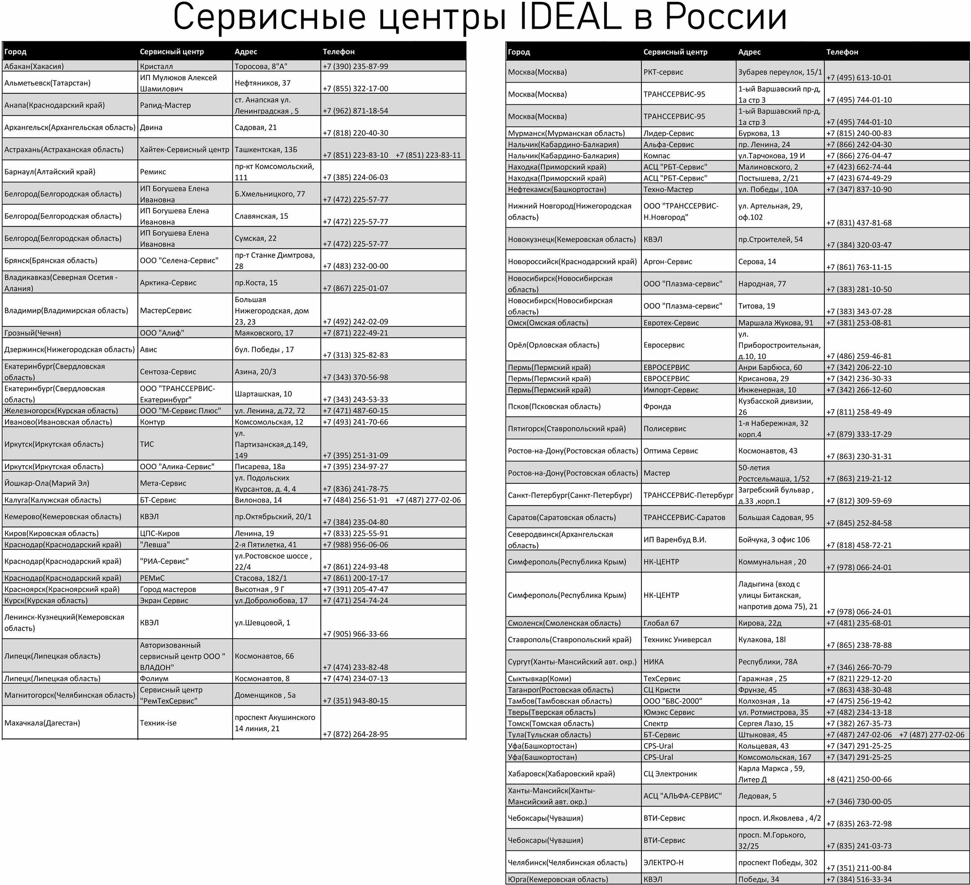 Комбинированная плита IDEAL L 350 молочная 60 см, газовые +электро конфорки, электрическая духовка, таймер, поджиг, подсветка - фотография № 8