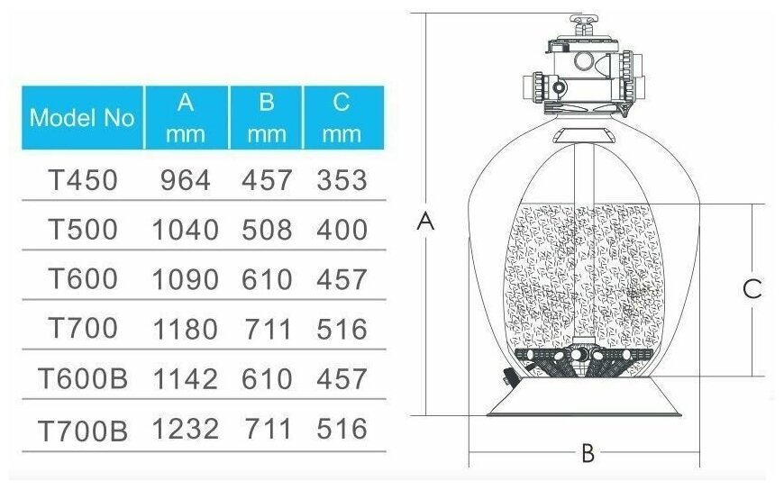 Фильтр Aquaviva T500 Volumetric - фотография № 4