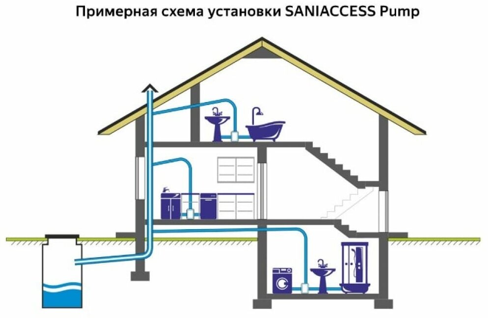 Насос санитарный SFA SANIACCESS PUMP - фото №20