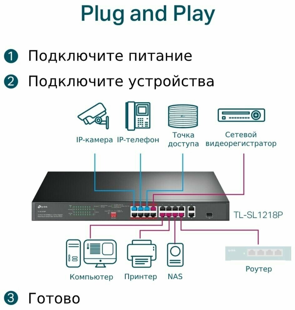 Коммутатор TP-LINK TL-SL1218P