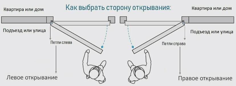 Входная дверь для квартиры BN-02 с зеркалом ФЛЗ-1 белый софт, размер по коробке 960х2050, правая - фотография № 6