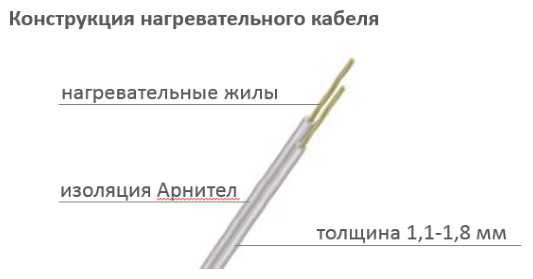 Мат нагревательный "Теплолюкс" Alumia 1200 Вт/8,0 кв.м - фотография № 14