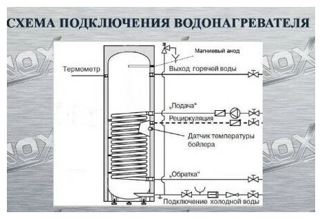 Бойлер косвенного нагрева AR300 INOX (2-А теплообменника) Белый (без возможности подключения ТЭНА) - фотография № 4