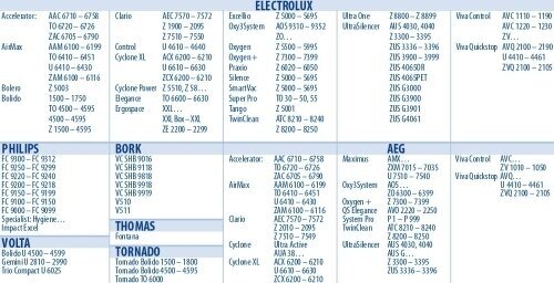 Hера-Фильтр Top house TH H12E для пылесосов Electrolux Philips Bork - фото №13