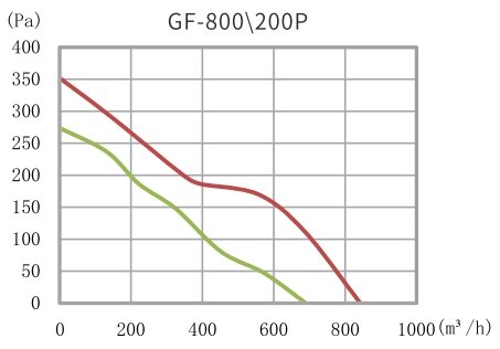 Канальный вентилятор Hon&Guan GF-200P из ABS-пластика со смешанным потоком - фотография № 6