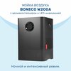 Фото Boneco W300 RU