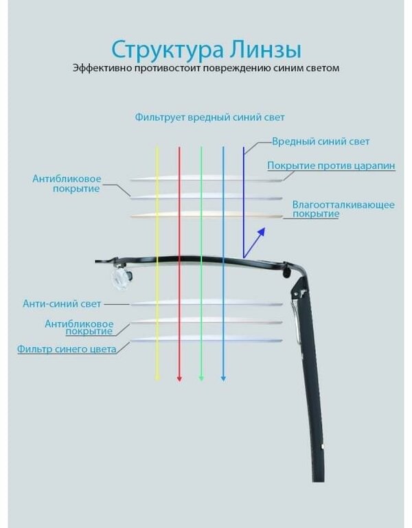 Готовые очки Ralph RA0657 C1 Блюблокеры -6.00