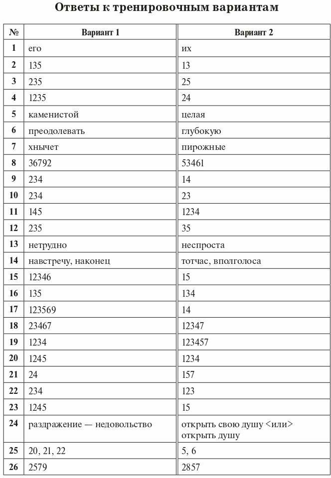 ЕГЭ 2023 Русский язык. 25 тренировочных вариантов - фото №11