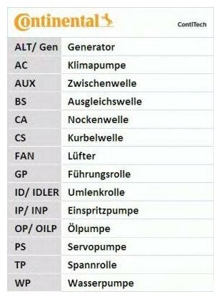 CONTITECH ремень ГРМ CT1107