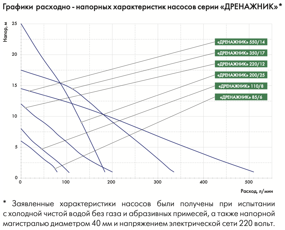 Насос погружной Джилекс - фото №12