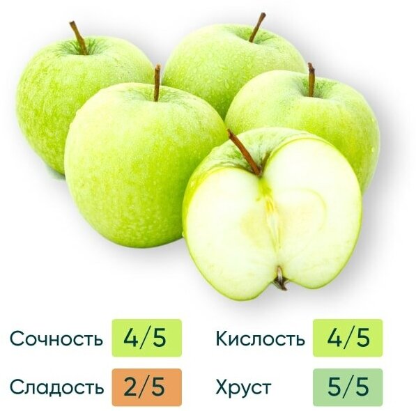 Яблоки Гренни Смит 1кг, 1 кг