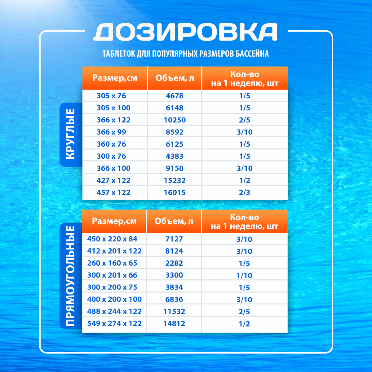 Хлор Комплекс для бассейна 5 кг. Химия (таблетки по 200 г) для бассейнов. Альгицид против водорослей, коагулянт против мутности - фотография № 4