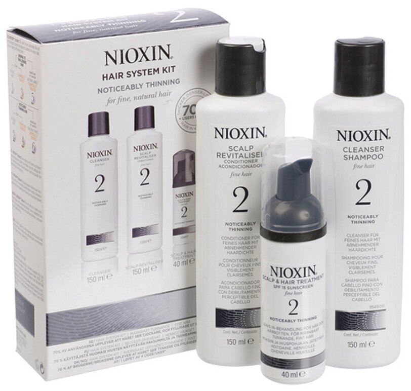 Nioxin  System 2