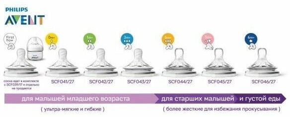 Соска силиконовая Philips Avent Natural, от 1 мес., медленный поток, 2 шт. (SCF042/27) - фото №13