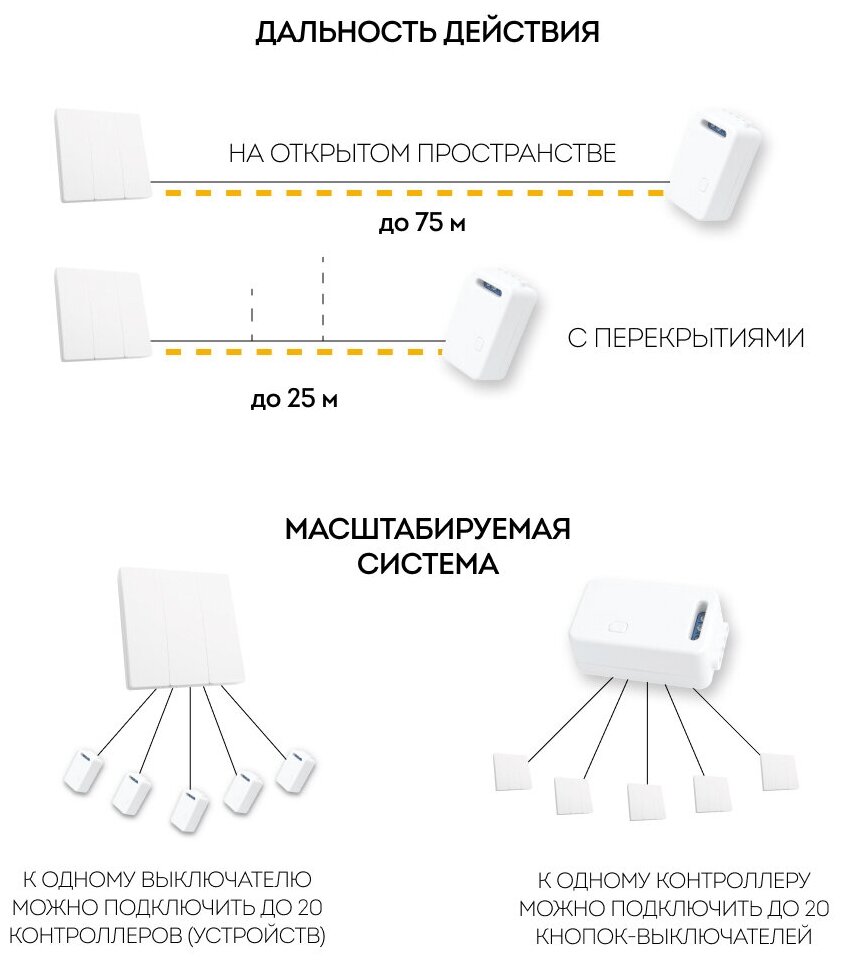 Выключатель беспроводной FERON TM83 SMART, 230V, 500W, трехклавишный, белый 41130 - фото №4