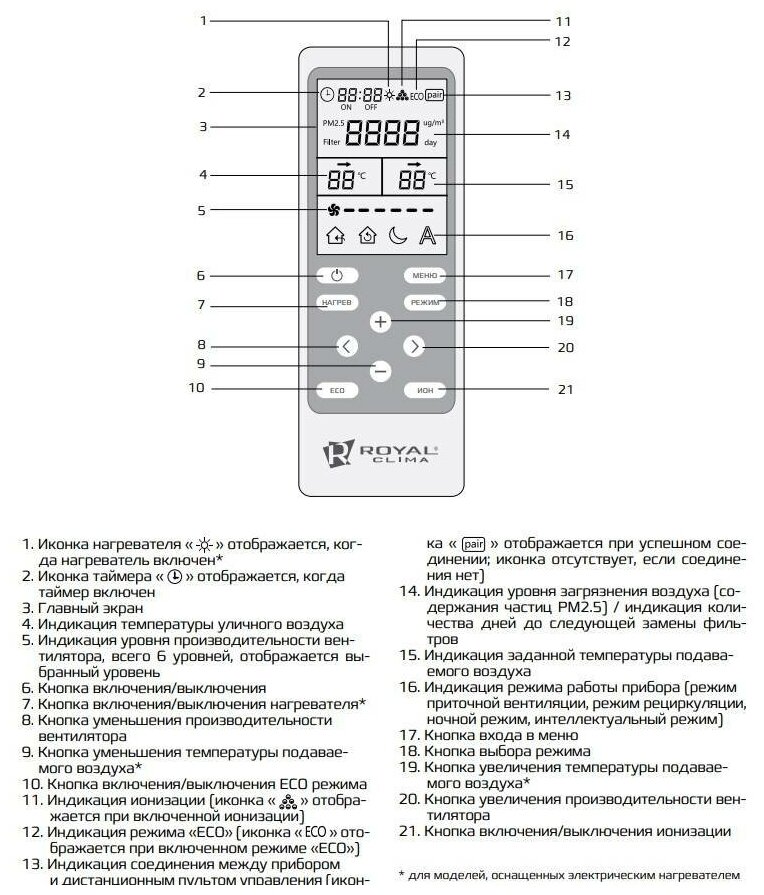 Приточная установка Royal Clima Brezza RCB 150 - фотография № 18