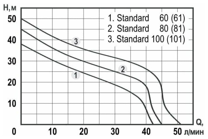 Электронасос Aquatechnica Standard 101 - фотография № 2