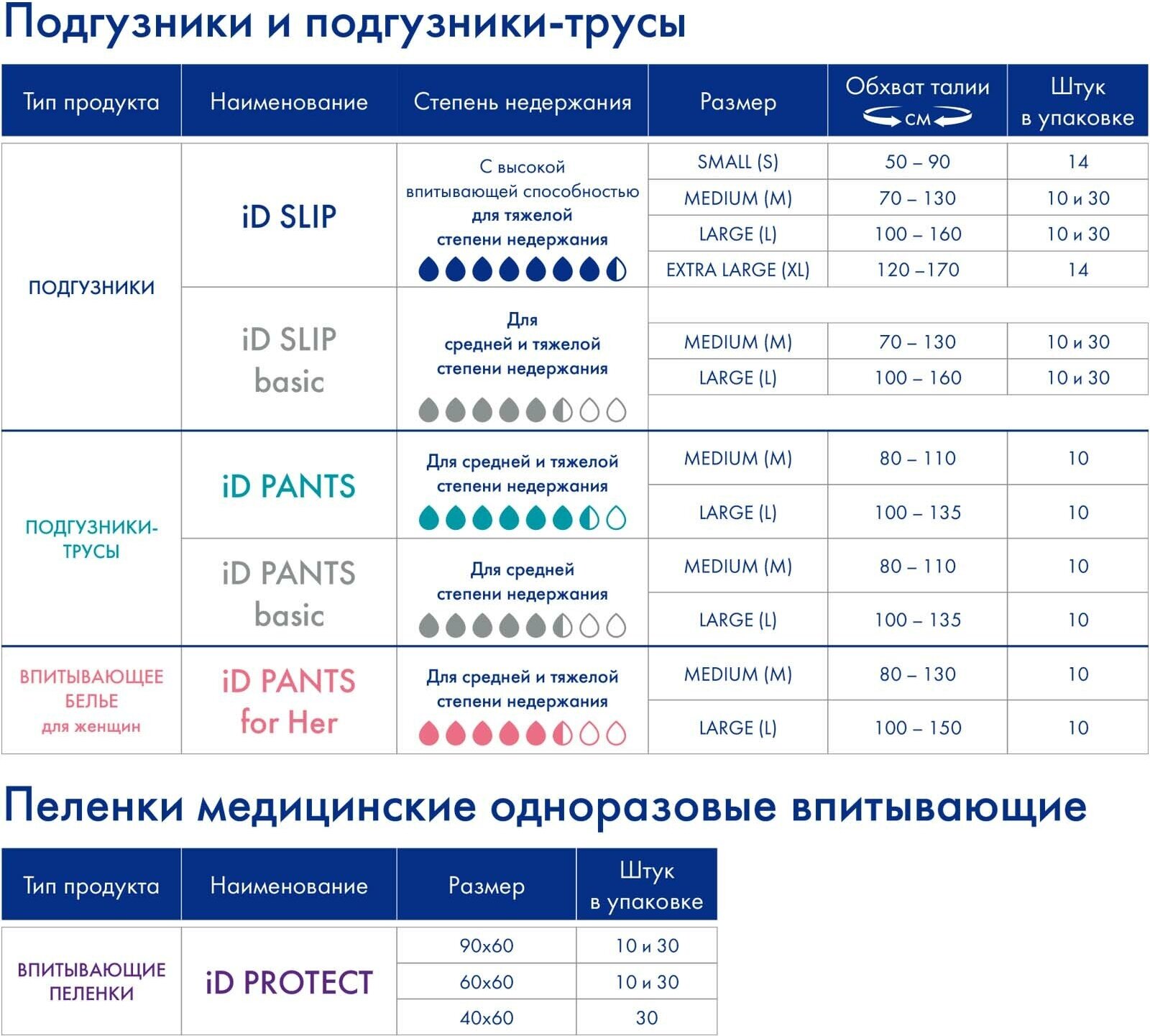 Подгузники для взрослых iD , L, 100-150 см, 1 уп. по 30 шт.