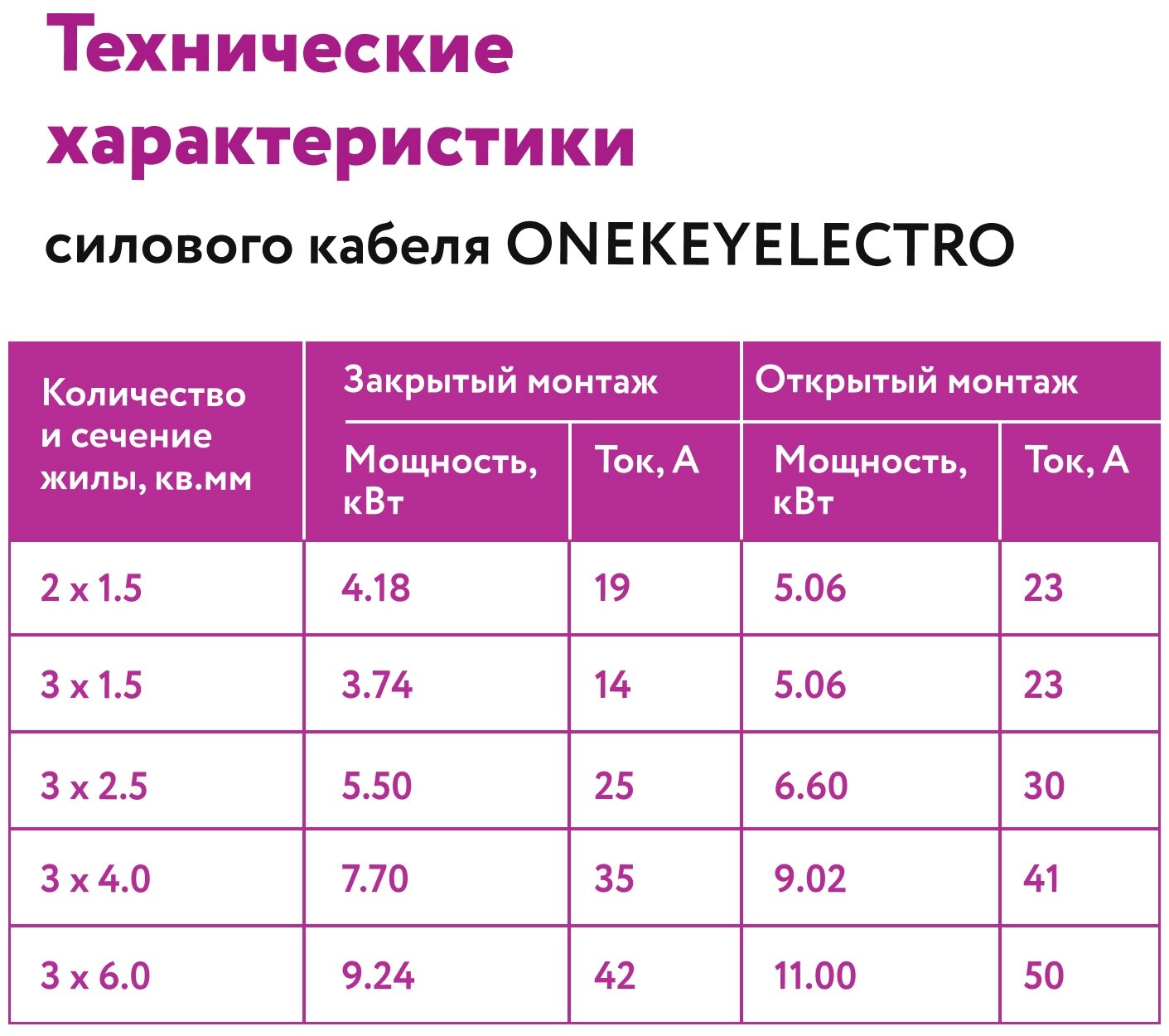 Кабель силовой ONEKEYELECTRO-КС-ВВГнг(А)-LS 3х2,5ок (N)-0,66, длина 50м. - фотография № 9