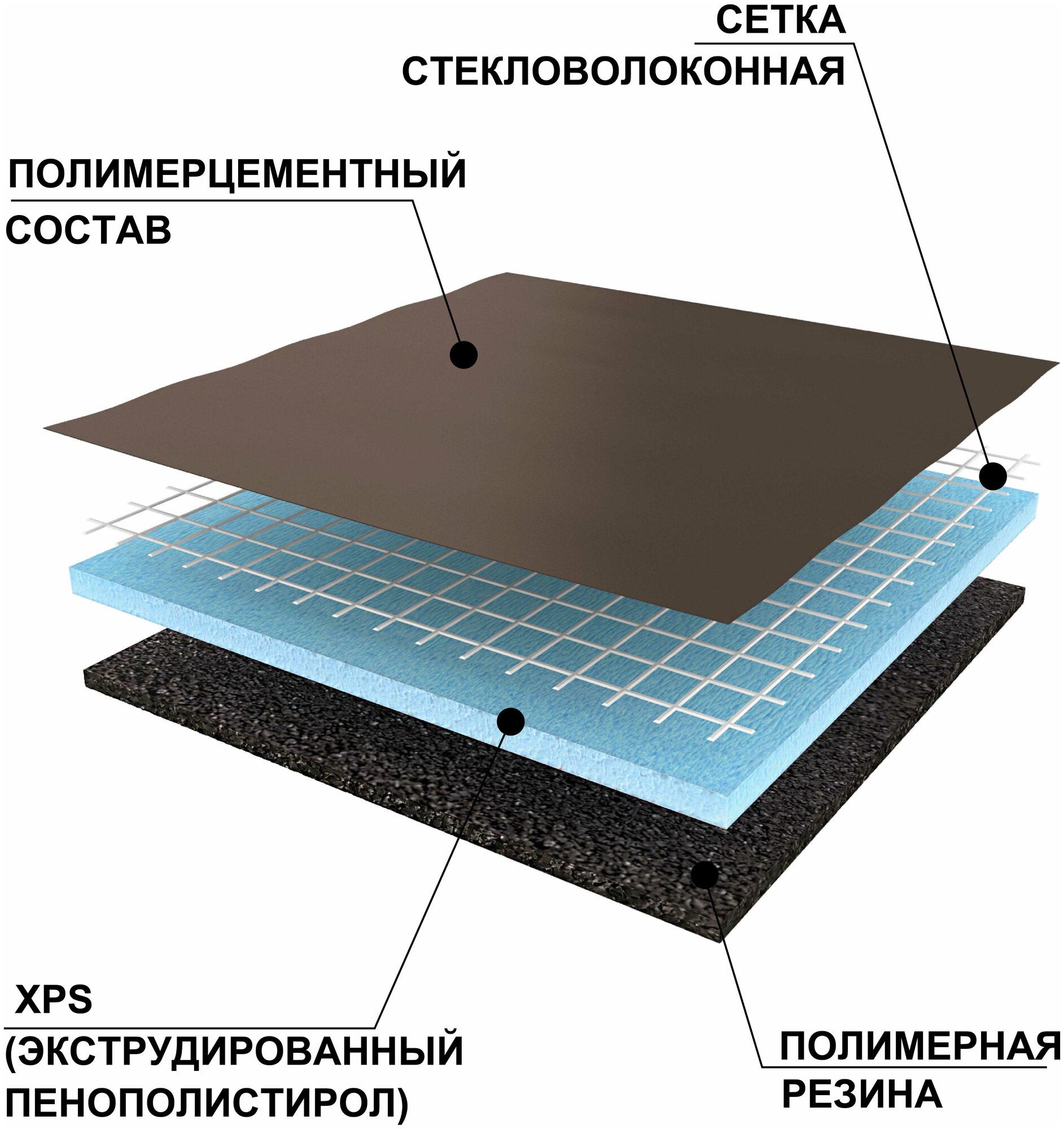 Звукоизоляционная панель Ruspanel RPG Антистук 1250x600x10 мм Резина 4 + RPG армированная 6