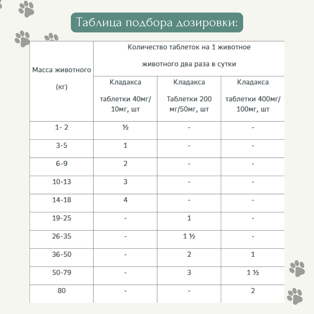 Кладакса® жевательные таблетки 250 мг (200 мг/50 мг), 10шт.