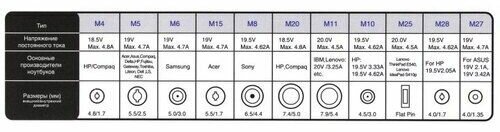 Блок питания для ноутбука Ippon D90U 90Вт 8 переходников - фото №12