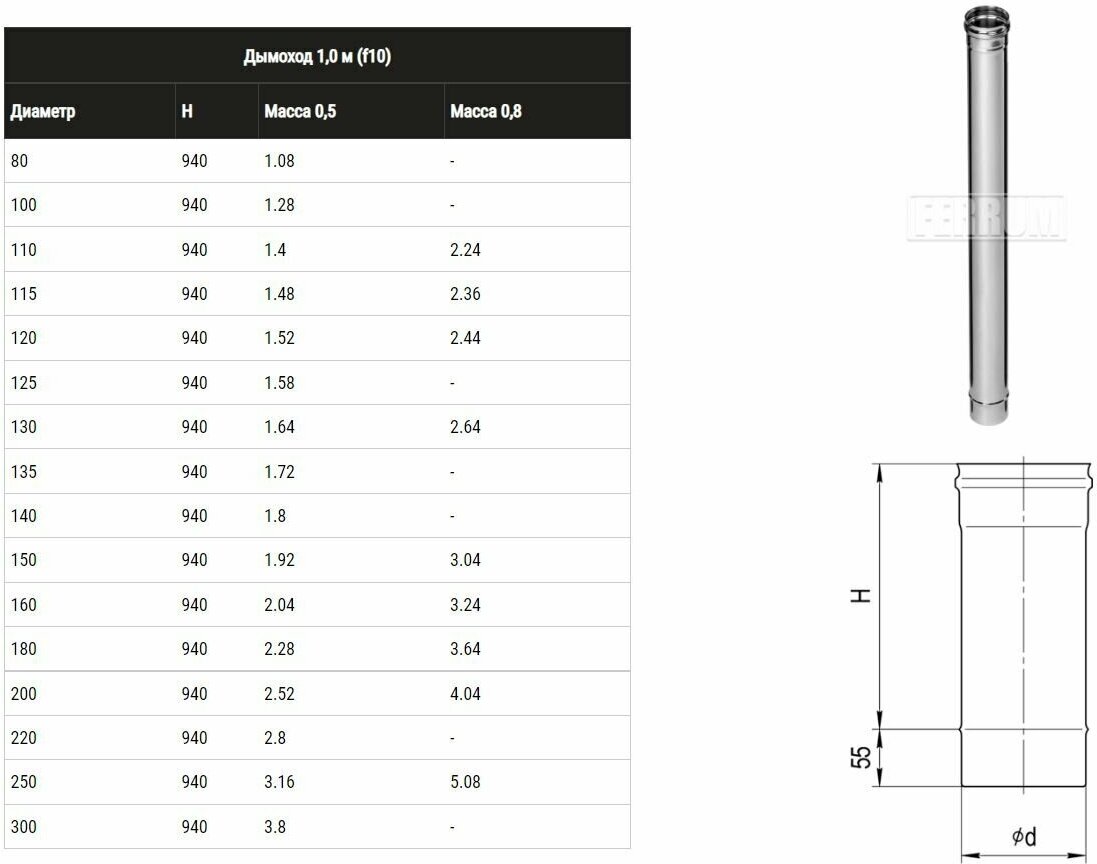 Дымоход Ferrum 1,0м (430/0,5 мм) Ф125, f1005 - фотография № 5