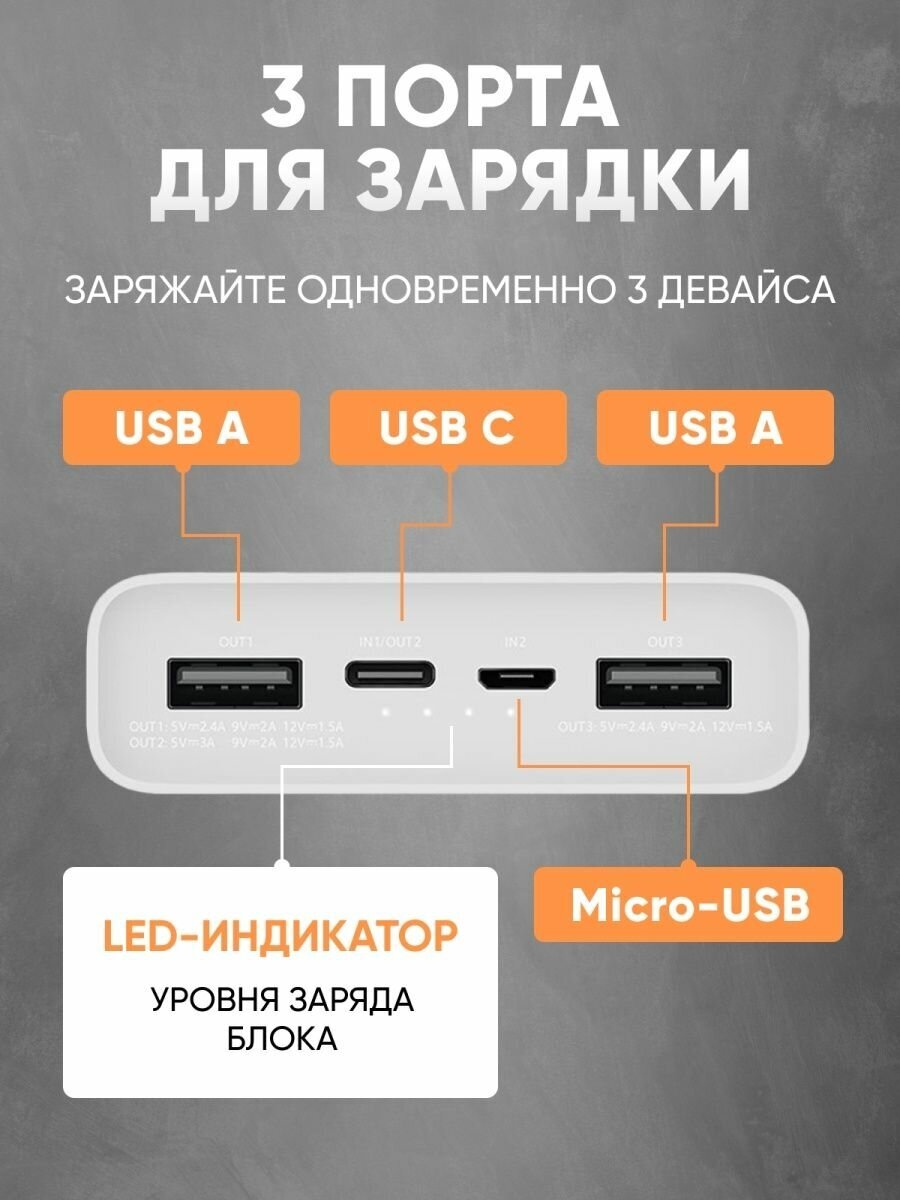 Портативный аккумулятор Xiaomi Mi Power Bank 3 20000 mAh