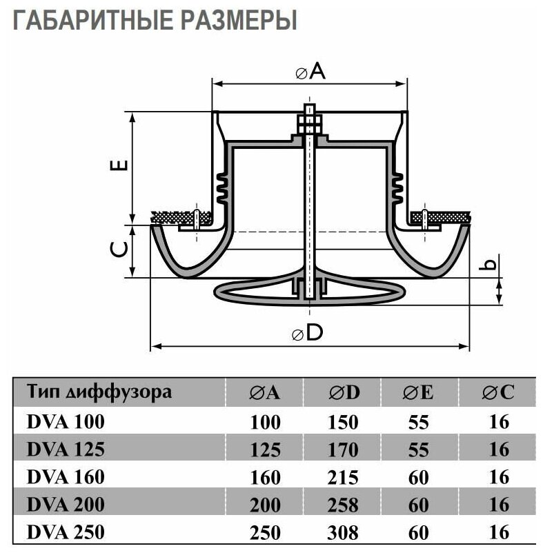 Диффузор пластиковый универсальный Arione DVA 160 - фотография № 5