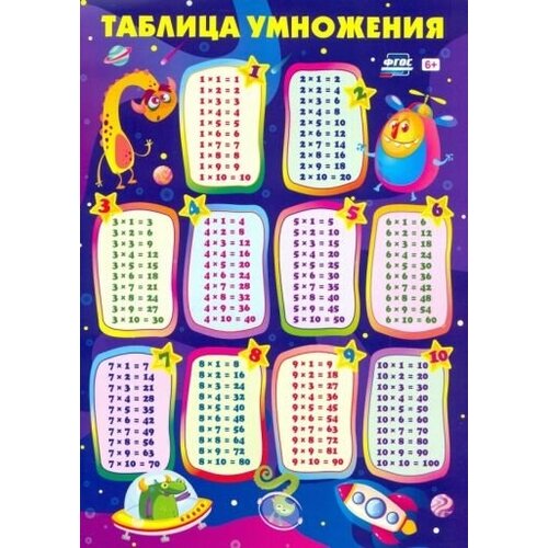 Таблица умножения (А4)