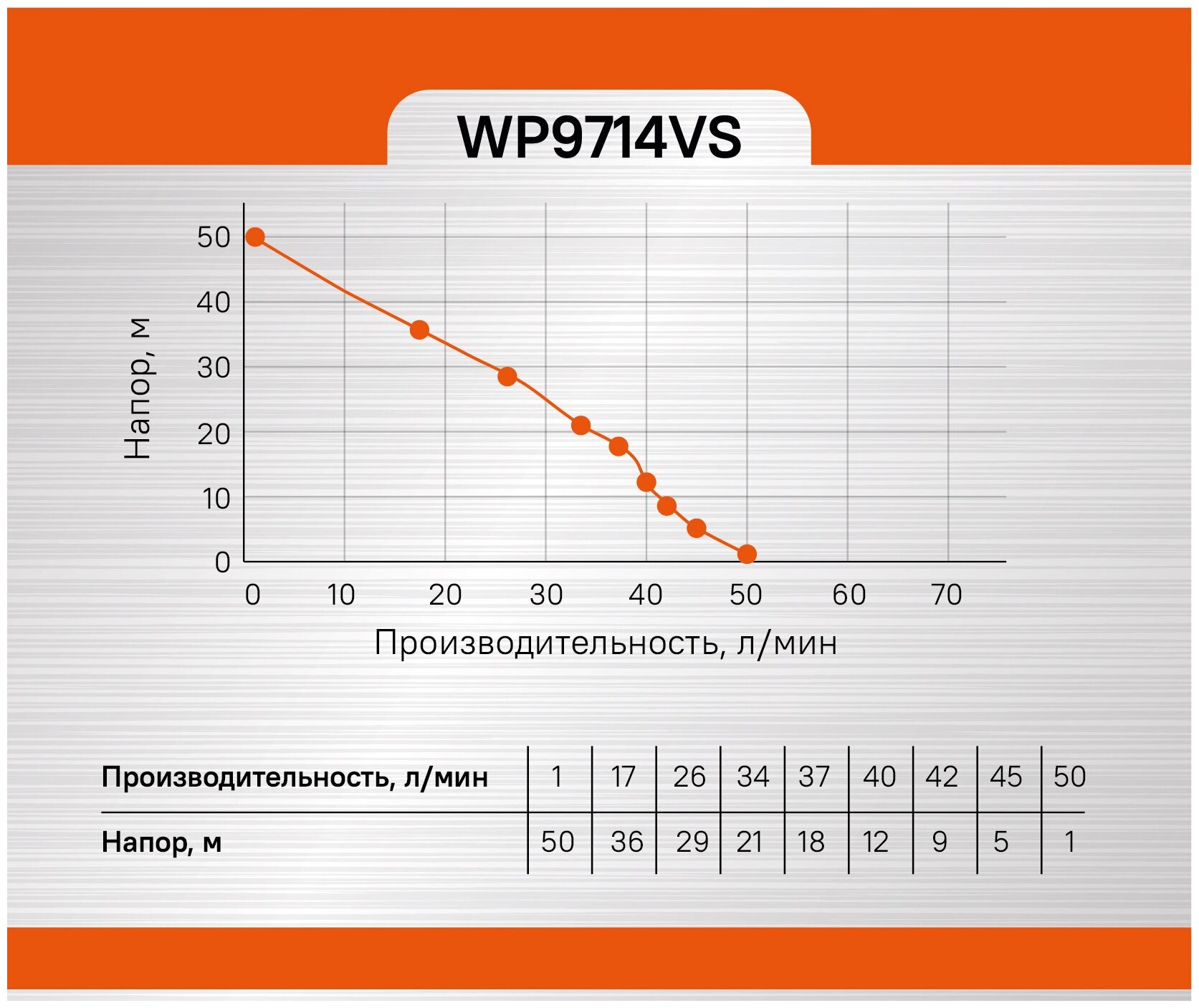 Насосная станция Sturm! WP9714VS