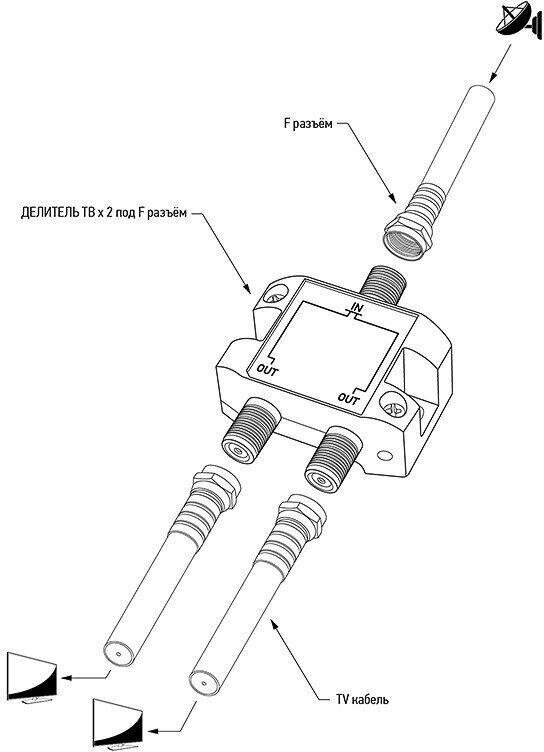 05-6201 Делитель ТВ "краб" х2 под F разъем 5-2500 МГц "СПУТНИК" Rexant - фото №13