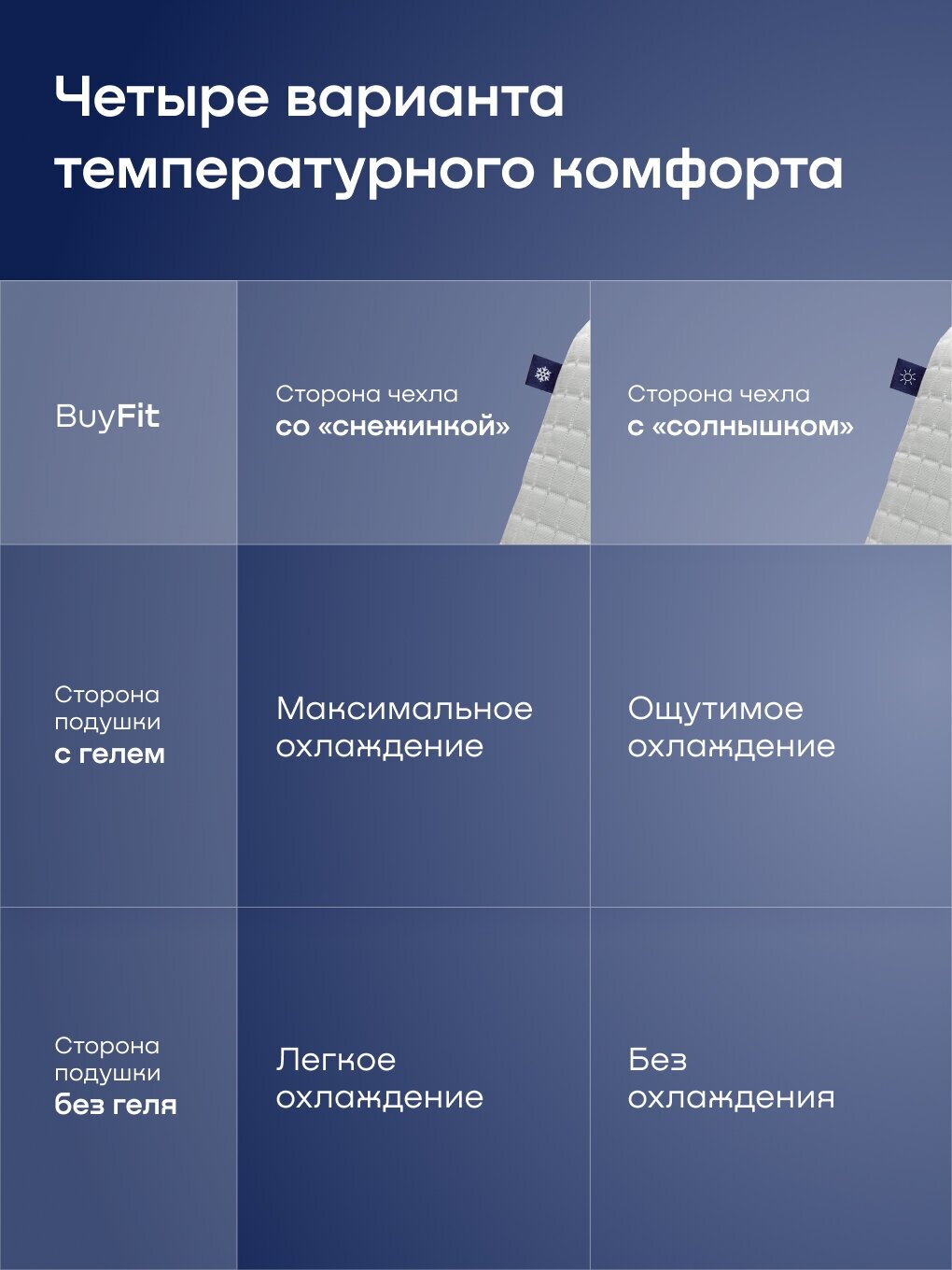 Подушка с охлаждением buyson BuyFit, 60х40 см, высота 12 см - фотография № 5