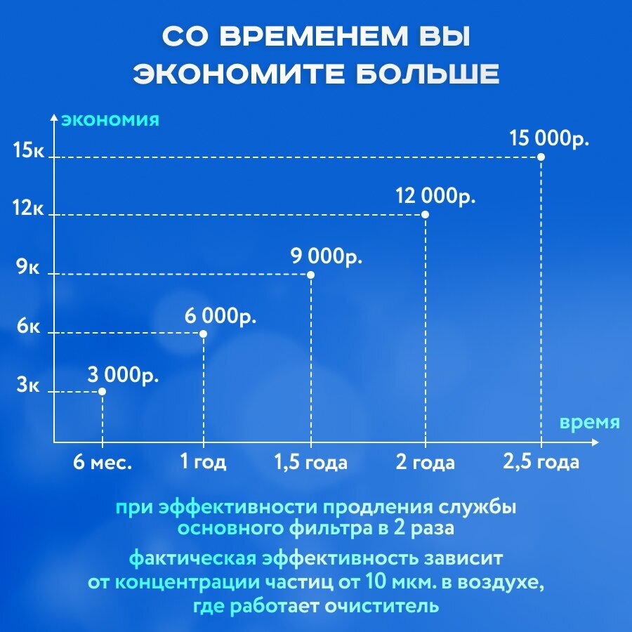 Фильтр для очистителя воздуха Smartmi air purifire предварительной очистки. Многоразовый.