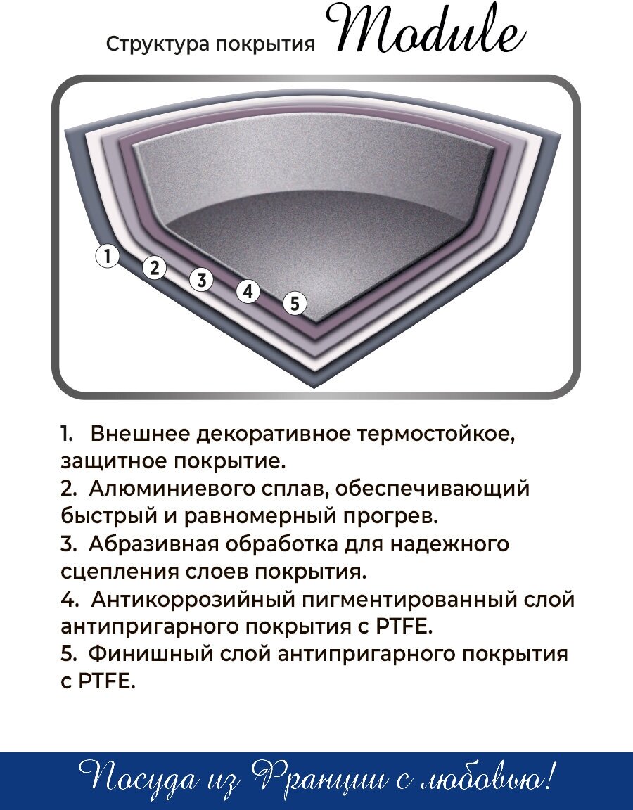 Набор Module из 2-х кастрюль и сковороды со съемной ручкой и крышкой VS1015 - фотография № 4