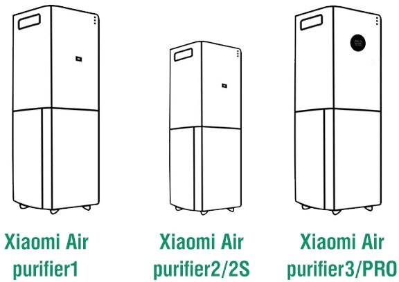 Фильтр для очистителя воздуха Xiaomi Mi Air Purifier 2 2S 3 3C 3H Pro (HEPA+карбон) с RFID-меткой - фотография № 5