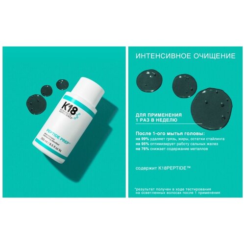 Шампунь Детокс K18