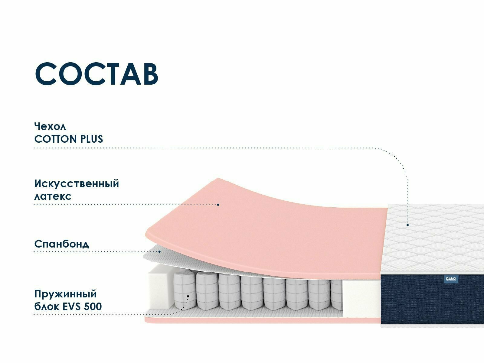 Матрас Dimax Практик Базис Плюс 500 85х210 - фотография № 9