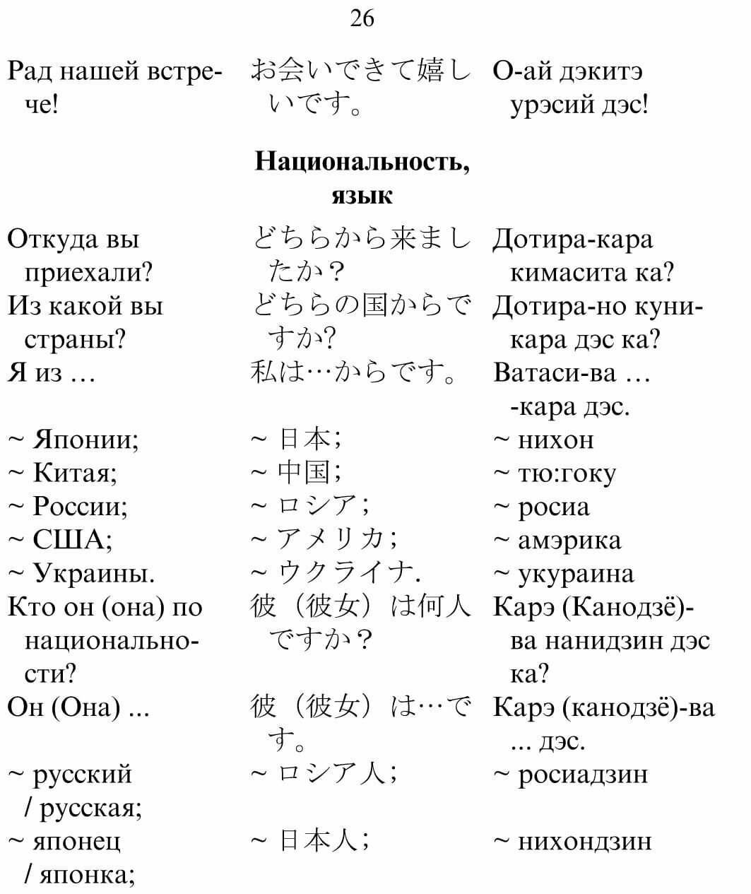 Русско-японский разговорник (Идзуми И., Чекаев А. (сост).) - фото №15