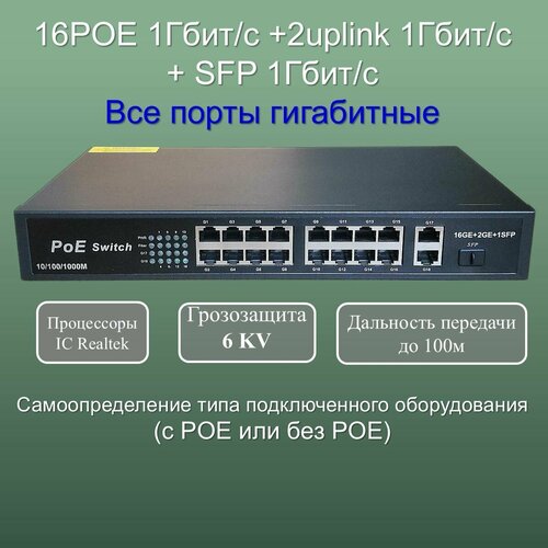 YDA Коммутатор POE свитч с 16POE 1000Мбитс2Uplink 1000МбитсSFP 1Гбитс порта грозозащита 6KV бюджет 200 Ватт до 100 метров черный матовый 10300₽