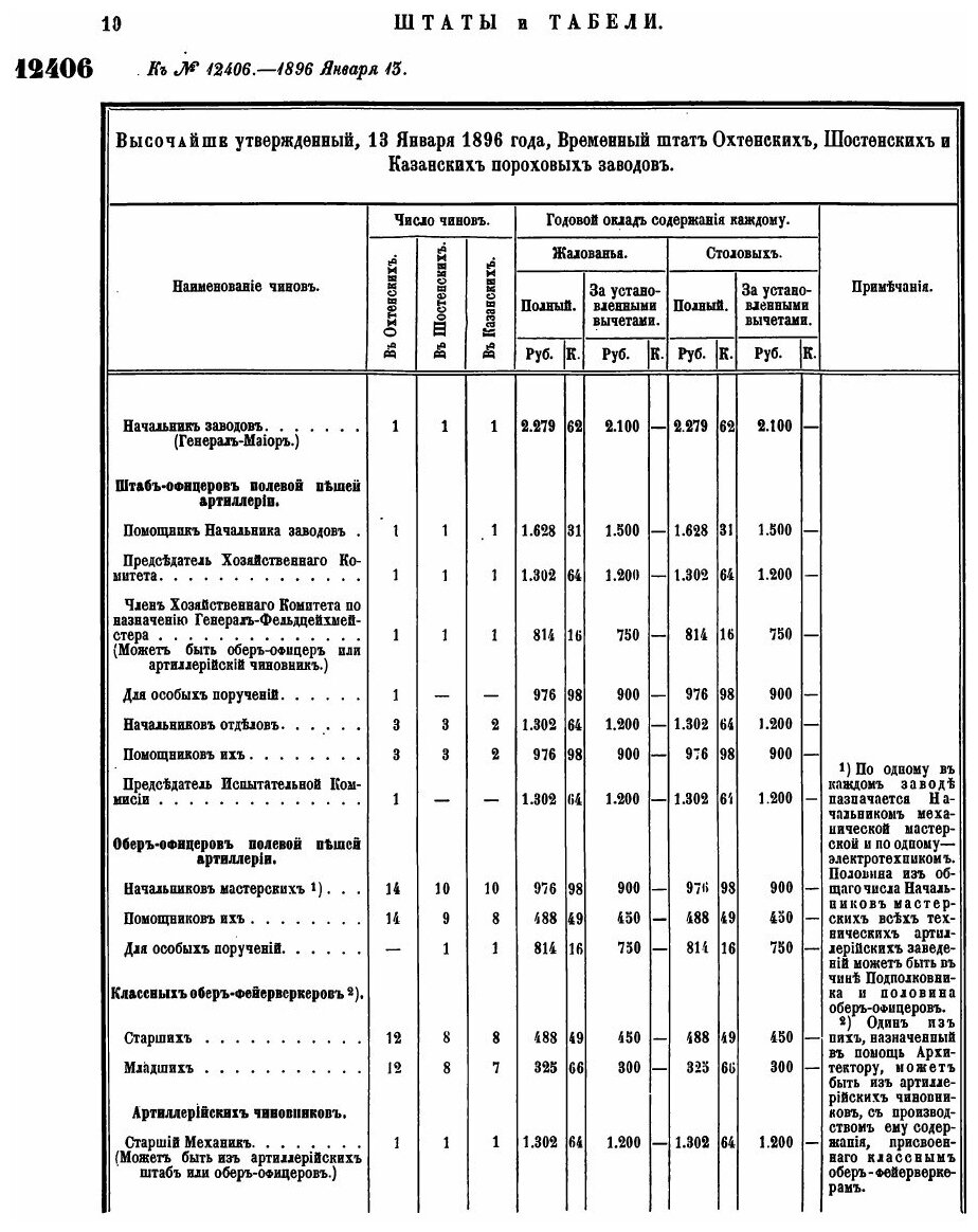 Книга Полное Собрание Законов Российской Империи, Собрание третье, том Xvi, Отделение 2... - фото №9