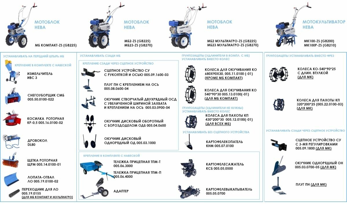 Культиватор бензиновый МК100-ZS (GB200) Без реверса нева