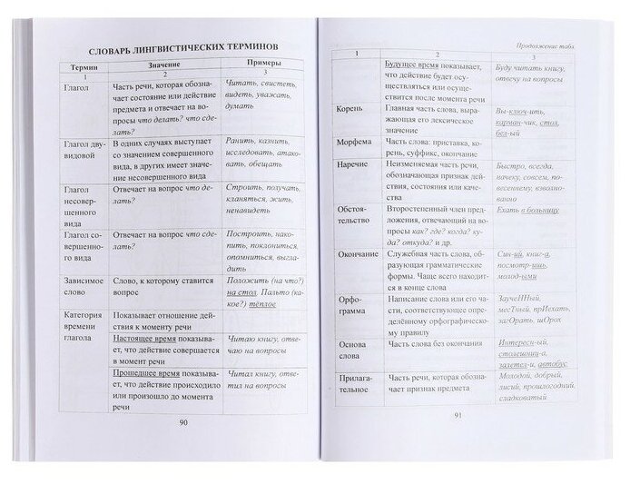 ФГОС Универсальный школьный справочник. Русский язык. 5-11 класс. Правописание Н-НН в разных частях речи. Алгоритмы. Упражнения. Проверочные тесты. Сл - фото №7