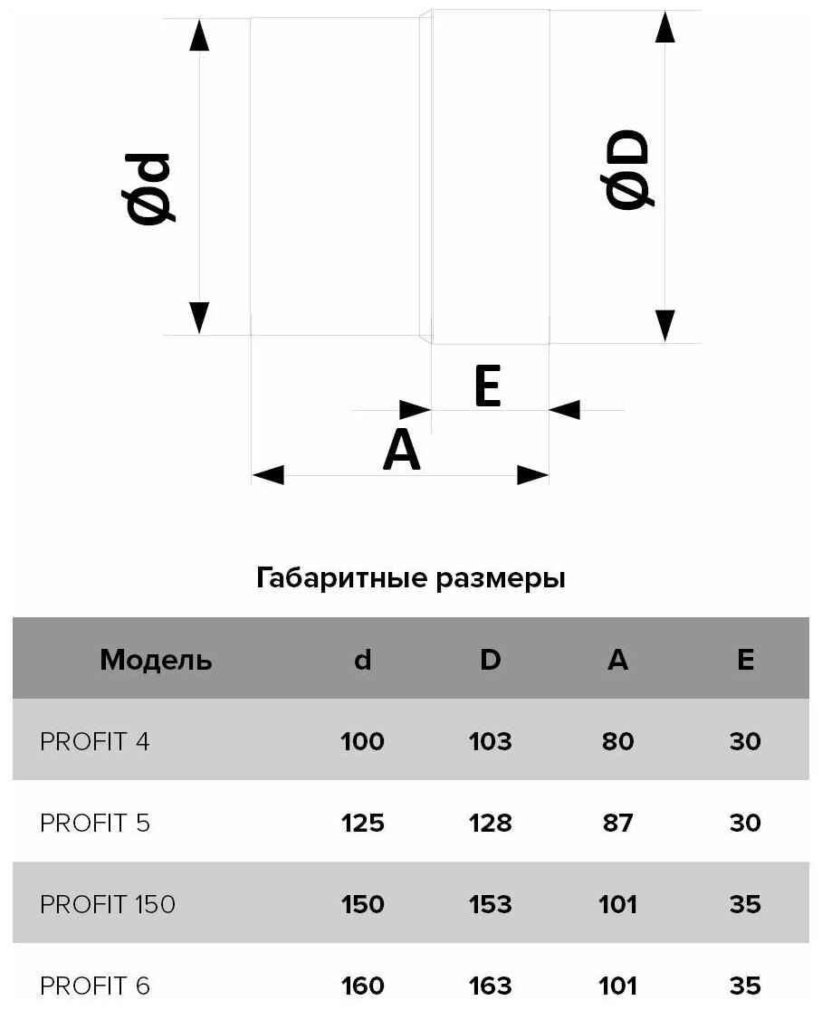 Вентилятор канальный Profit D150 - фотография № 6