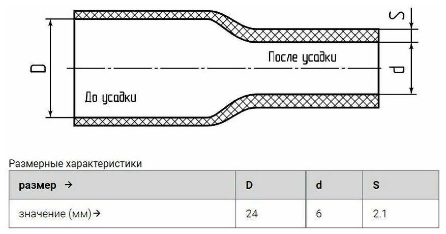 Трубка термоусадочная клеевая ТТК-(4:1)-24/6 черн 1м КВТ 59677 1