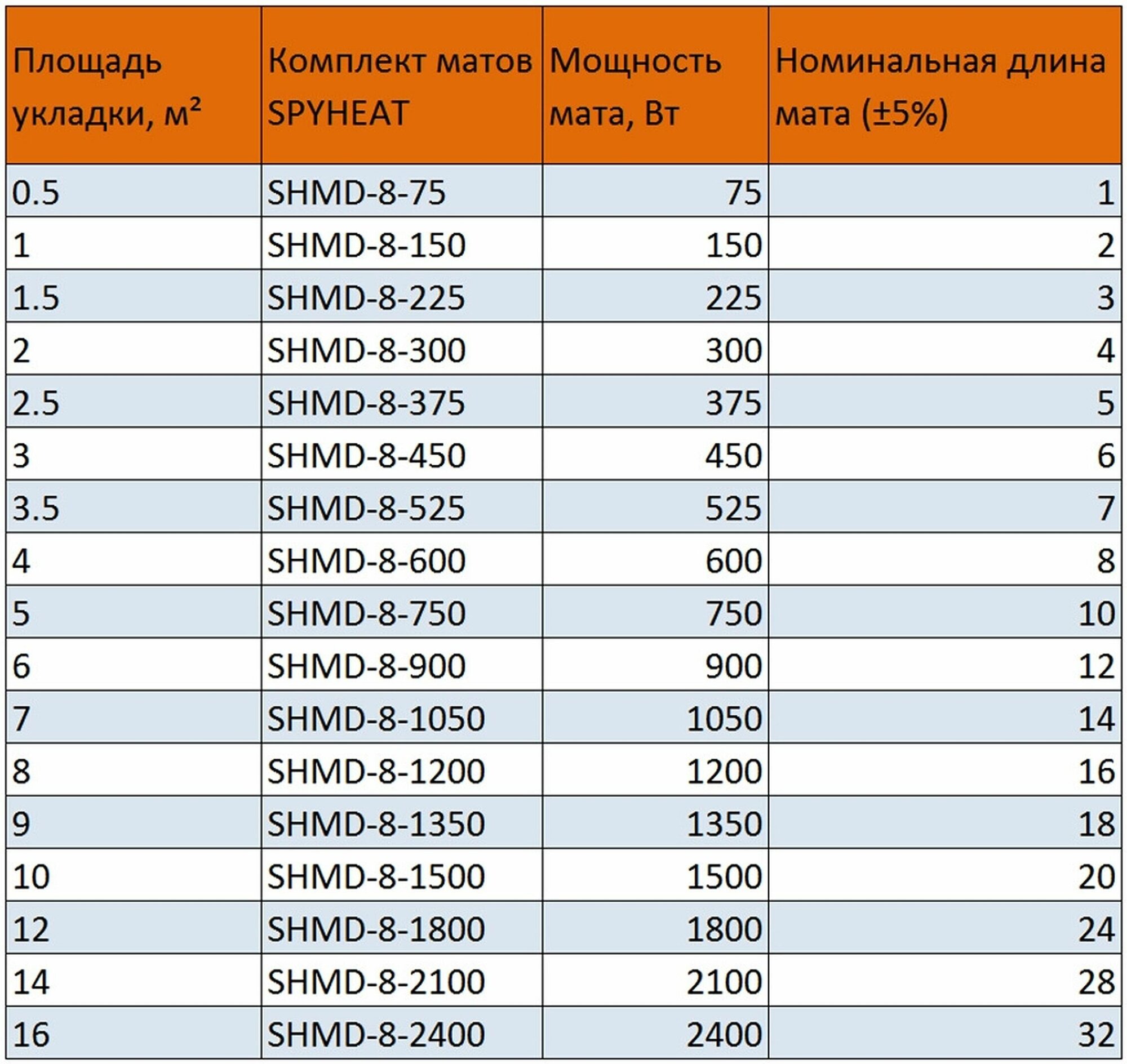 Теплый пол SPYHEAT - фото №19